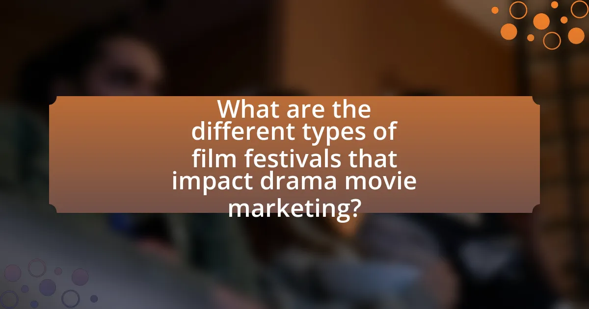 What are the different types of film festivals that impact drama movie marketing?